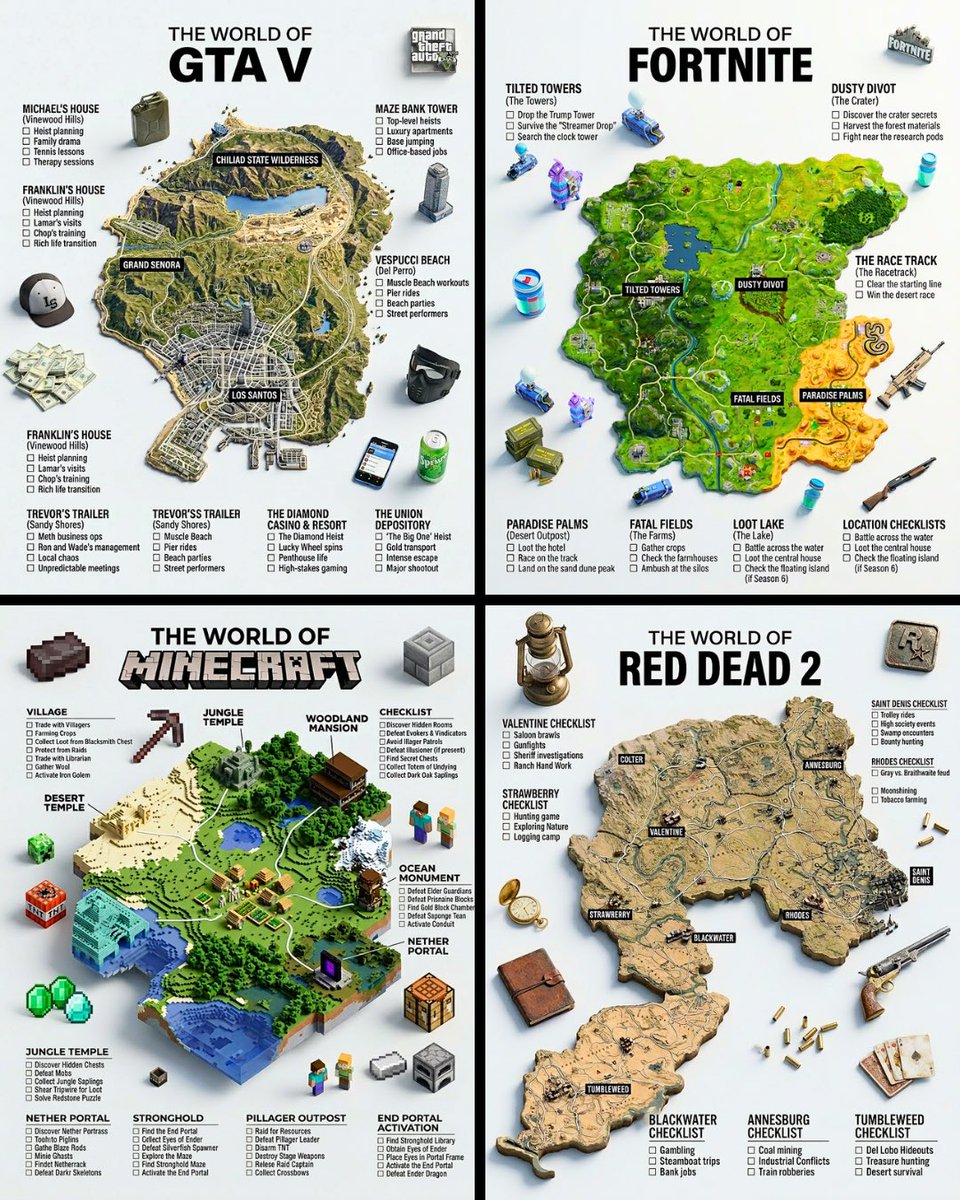 A hyper-realistic 3D game guide infographic poster for [GAME]. The in-game world of [GAME] is re