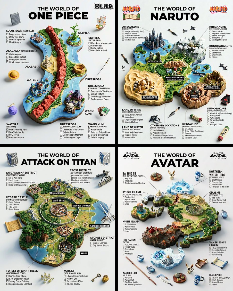 A hyper-realistic 3D world guide infographic poster for [SHOW]. The fictional world of [SHOW] is