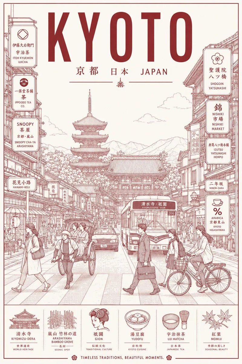 Create an ultra-high-resolution minimalist line-art travel poster of [DESTINATION], portraying t